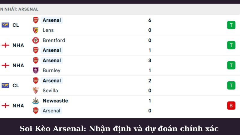 Những lưu ý khi soi kèo Arsenal