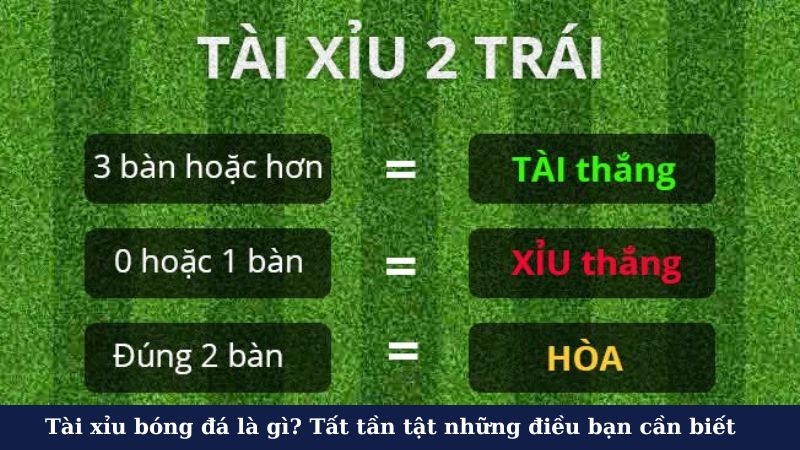 Tài xỉu bóng đá là gì: Cách chơi tài xỉu bóng đá